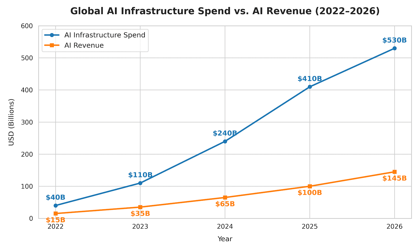 What Is the AI Bubble? A Complete Guide 1 A visualization showing the comparison between AI investment levels and actual return on investment for understanding the What Is the AI Bubble.